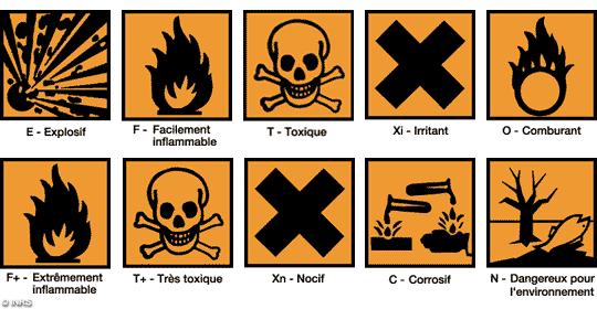 symboles et indications de danger